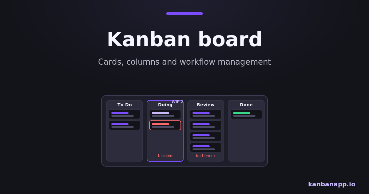 Kanban board with cards moving across columns toward completion.