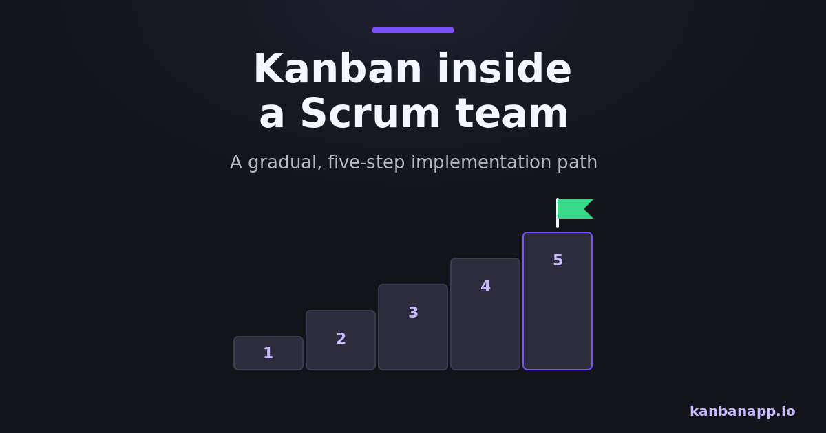 Steps to introduce a Kanban board and WIP limits into a Scrum team.
