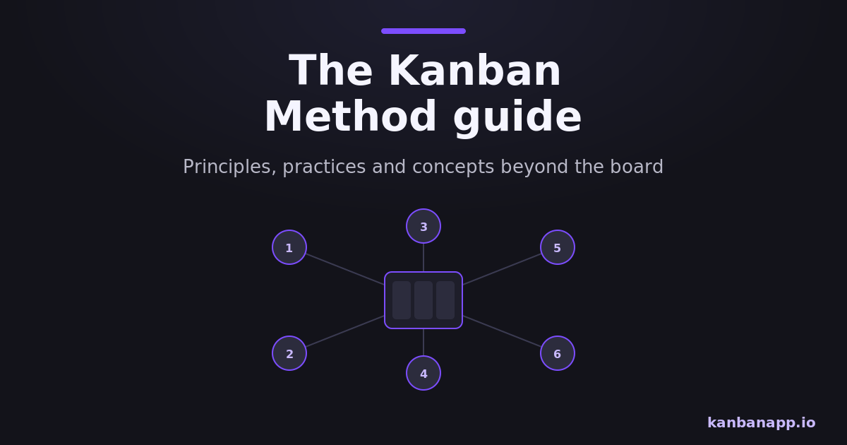 Kanban Method diagram with principles and practices around a board.