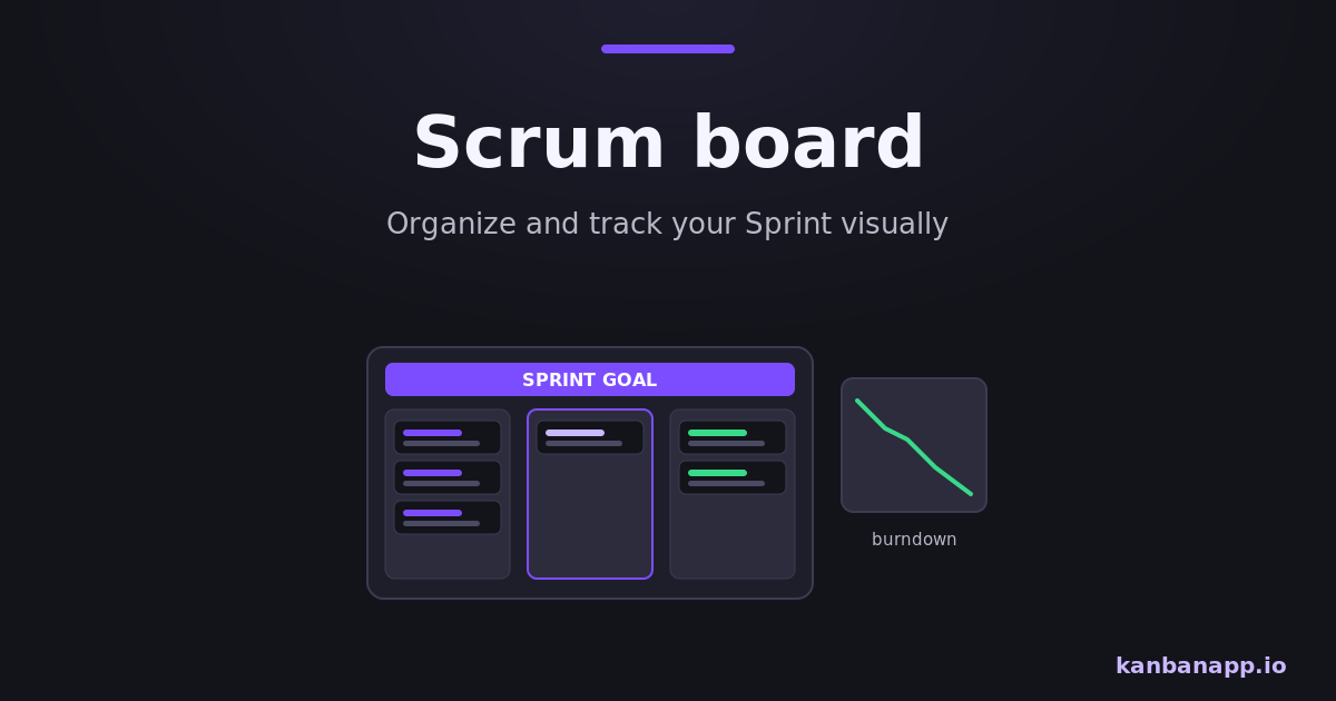 Scrum board with columns and cards tracking a Sprint Backlog.