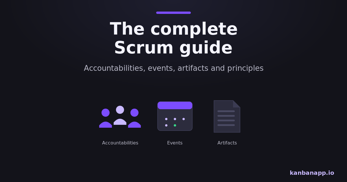 Diagram of Scrum accountabilities, events and artifacts around a sprint.