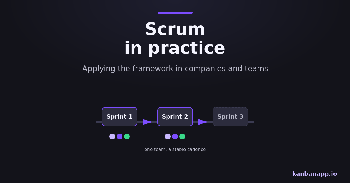 Team applying Scrum in a company with a backlog and a sprint board.