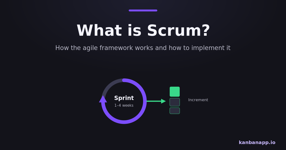 Illustration of the Scrum framework with a sprint cycle and a task board.