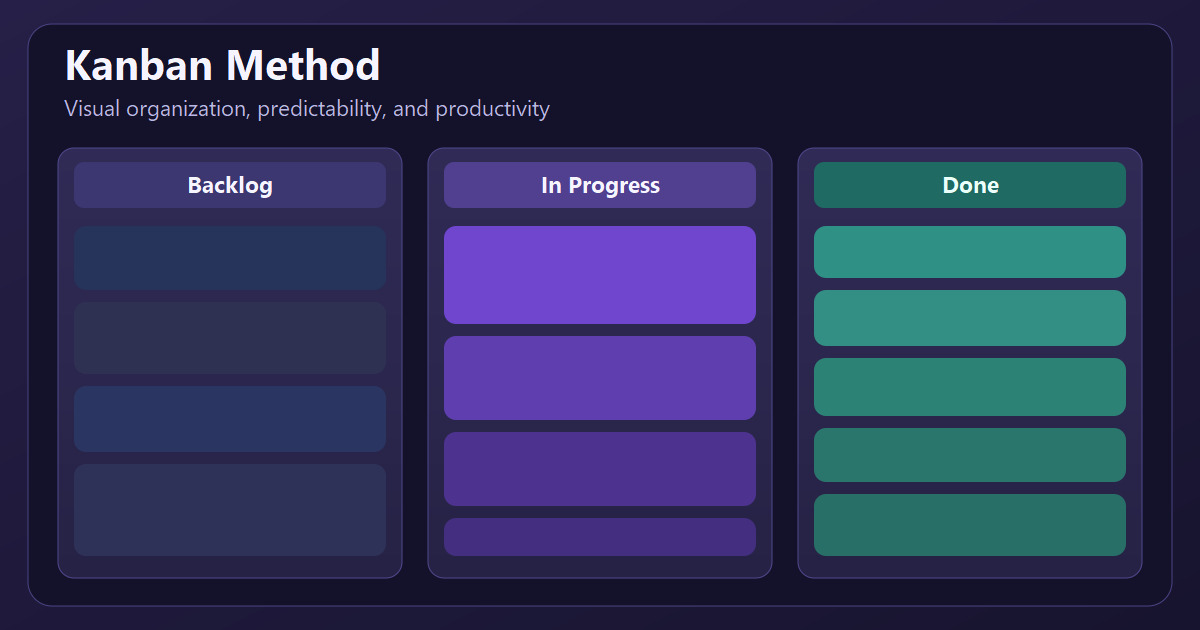 Horizontal Kanban board image.