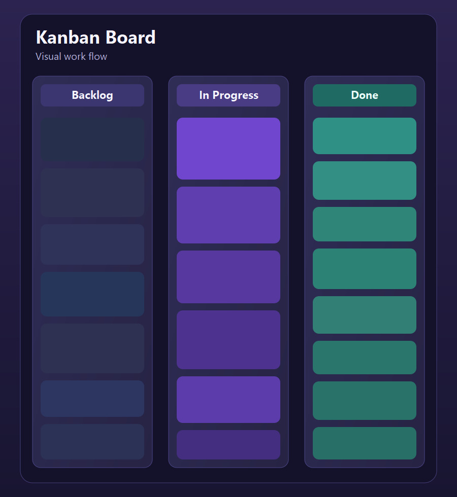 Vertical Kanban board illustration with task columns and cards